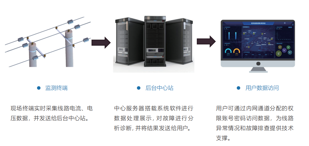 1686035502603490.png image.png